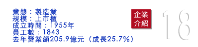 大亞電線電纜