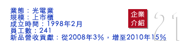 奇偶科技