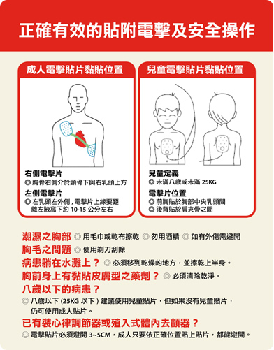 正確有效的貼附電擊及安全操作