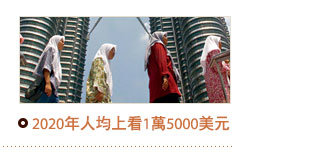 2020年人均上看1萬5000美元