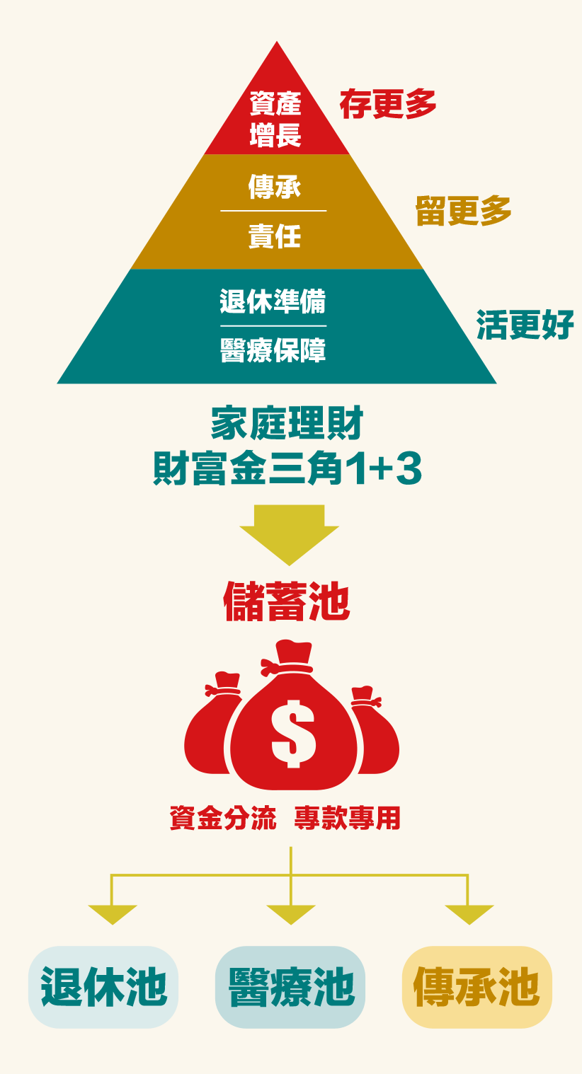 設定目標