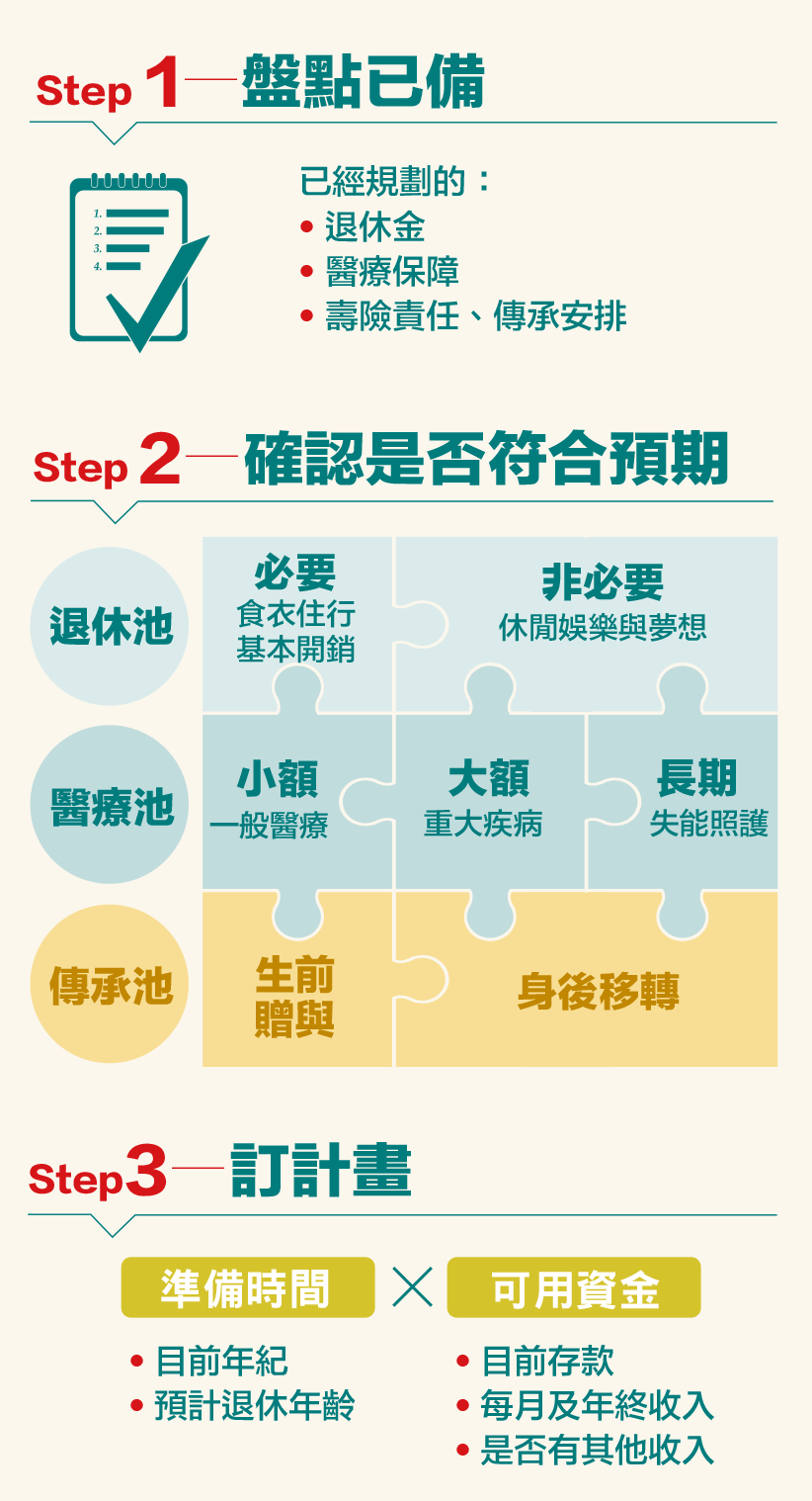 擬訂計畫