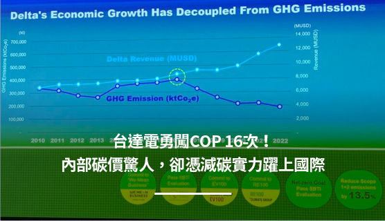 台達電勇闖COP 16次！